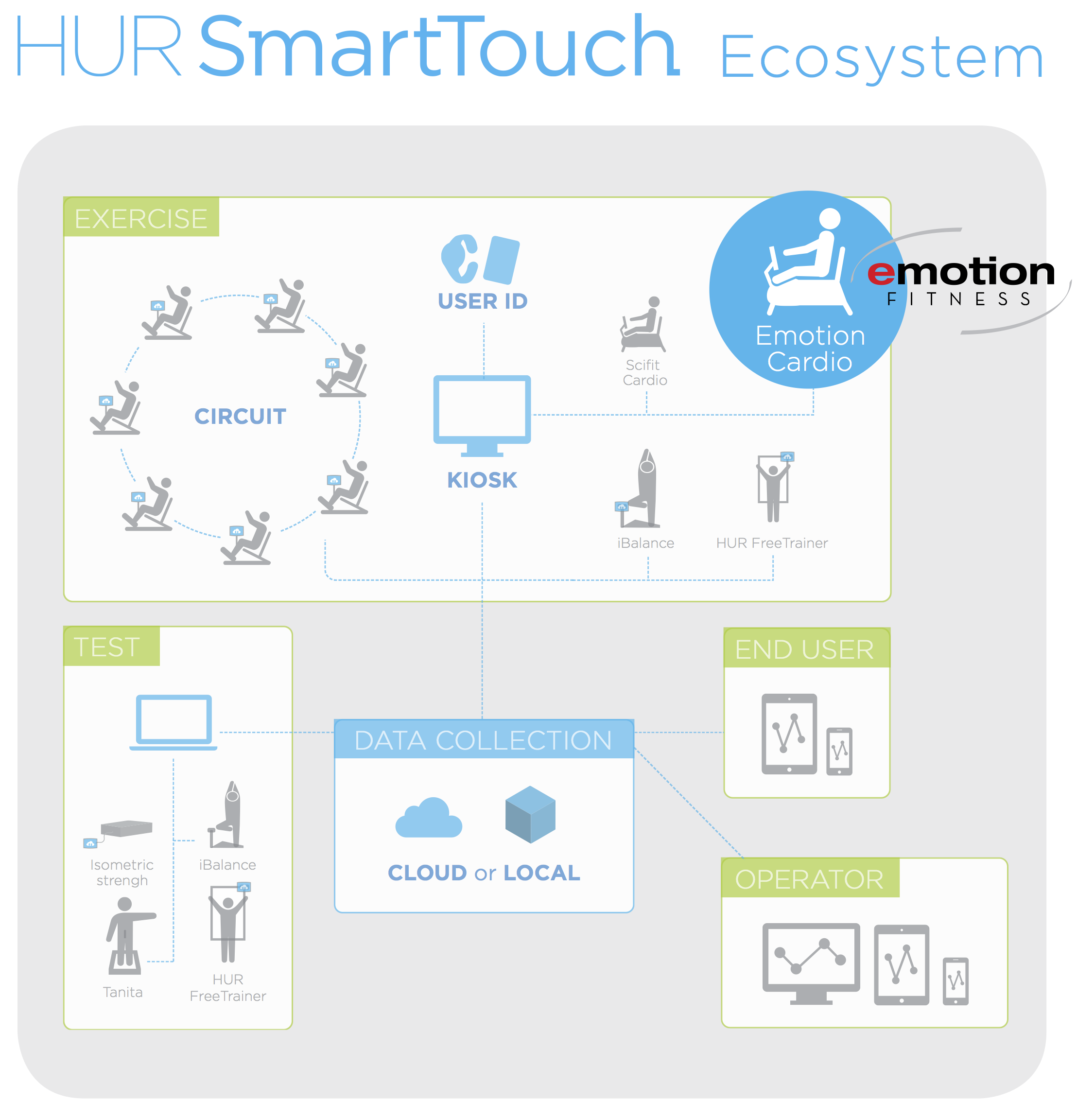 EMOTION FITNESS HUR ECOSYSTEM.png